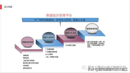 AI赋能智慧工厂安防建设 安全之盾与信息之盾的融合
