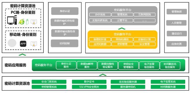 长春巴吉达咨询 注册信息安全专业人员（CISP）认证与企业信息安全建设