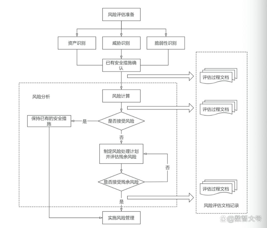 基于2022版《信息安全技术 信息安全风险评估方法》的信息安全咨询实践指南
