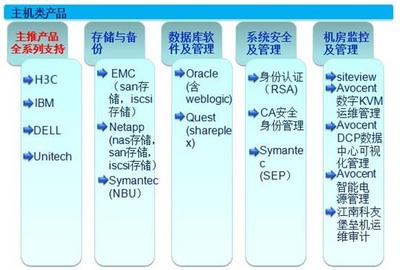 上海普好企业发展中的信息安全咨询战略